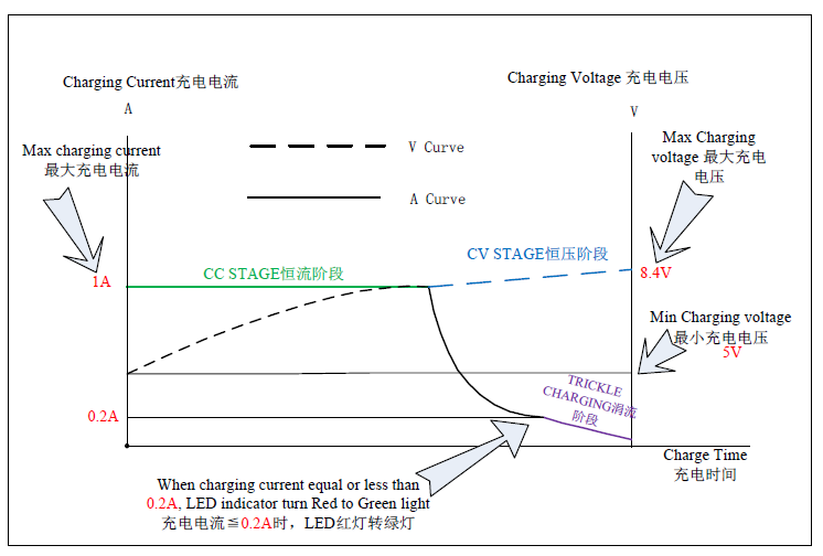 8.4V 1A charger