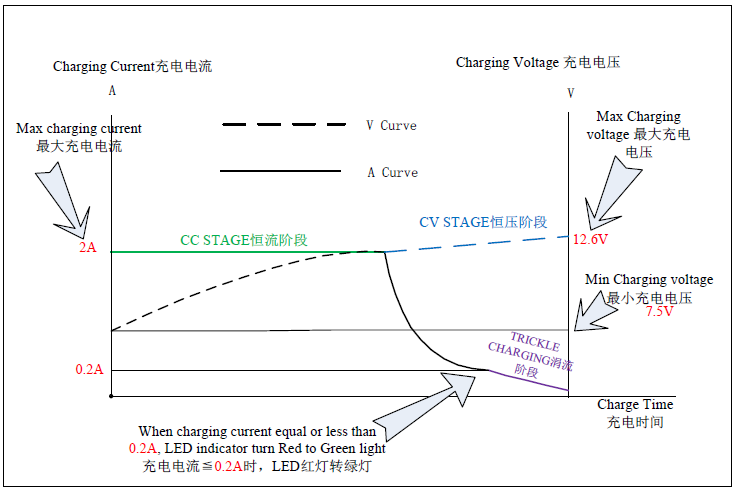 12.6V 2A charger