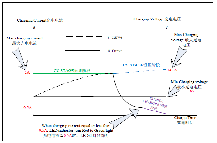 14.6V charger