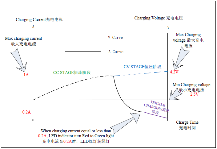 4.2V charger